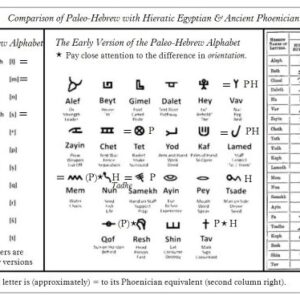 Ruach HaYam Meetup: Hebrew Linguistics and YHWH (April 2, 2020)